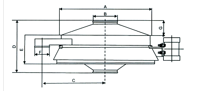 直排篩優(yōu)勢(shì)